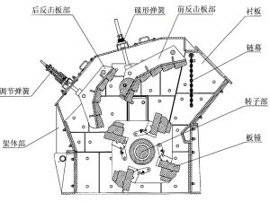 ما هو مبدأ عمل كسارة التأثير وما هي أنواعها؟